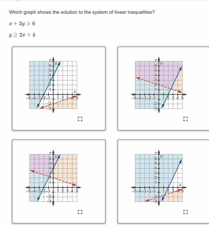 which graph shows the solution to the system of linear inequalities? x …