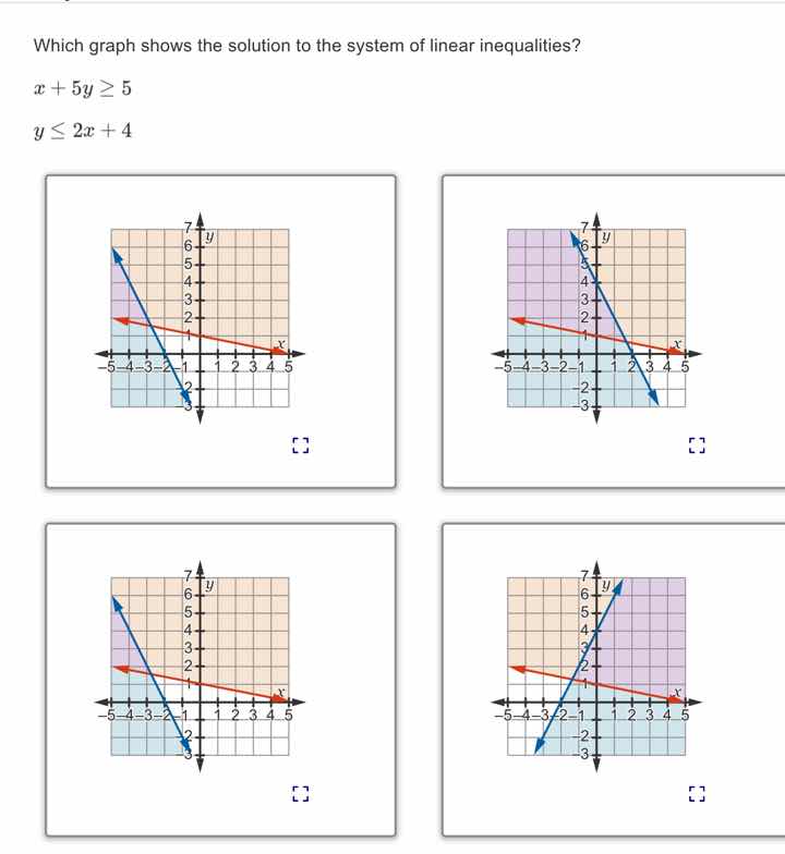 which graph shows the solution to the system of linear inequalities? x …