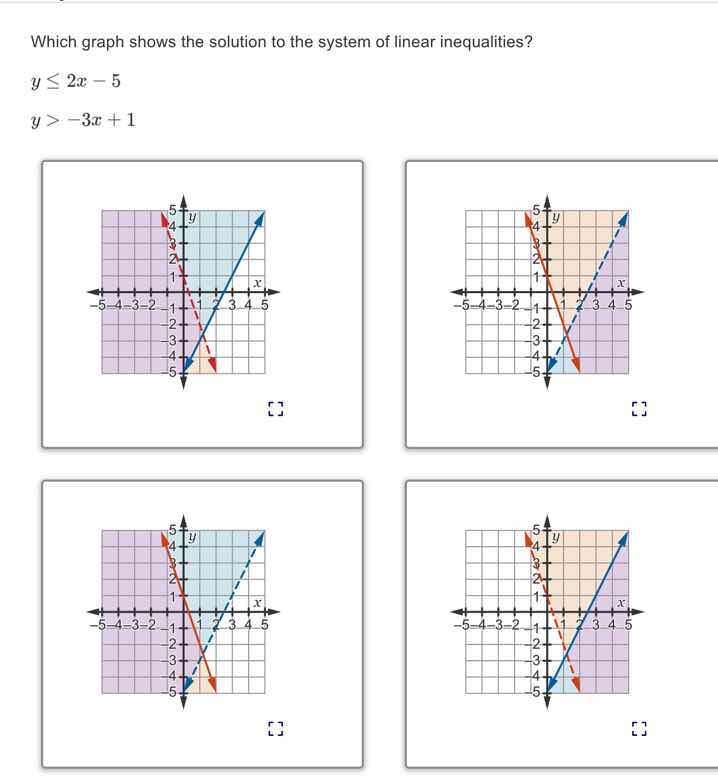 which graph shows the solution to the system of linear inequalities? y …