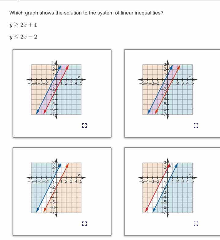 which graph shows the solution to the system of linear inequalities? y …