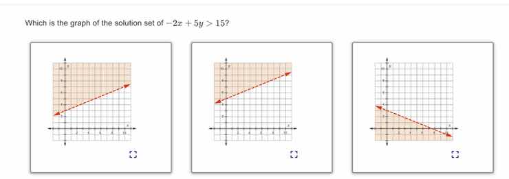 which is the graph of the solution set of (-2x + 5y > 15)?