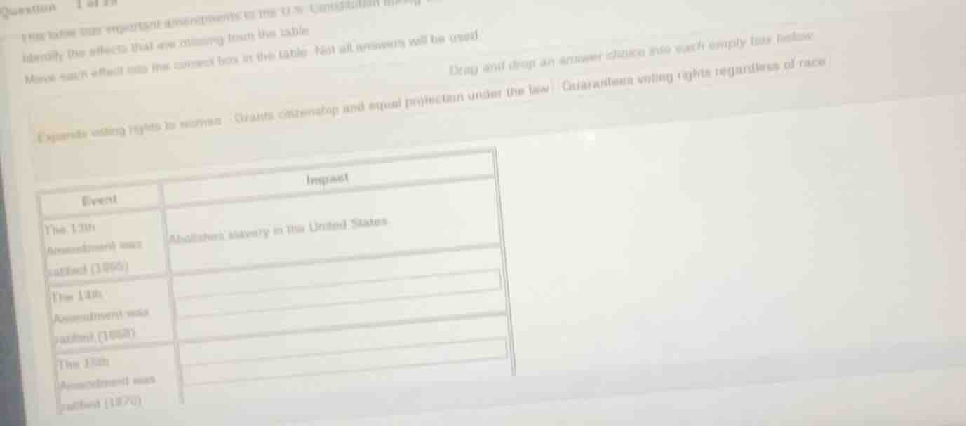 question 1 of n the three most important amendments to the us constitut…