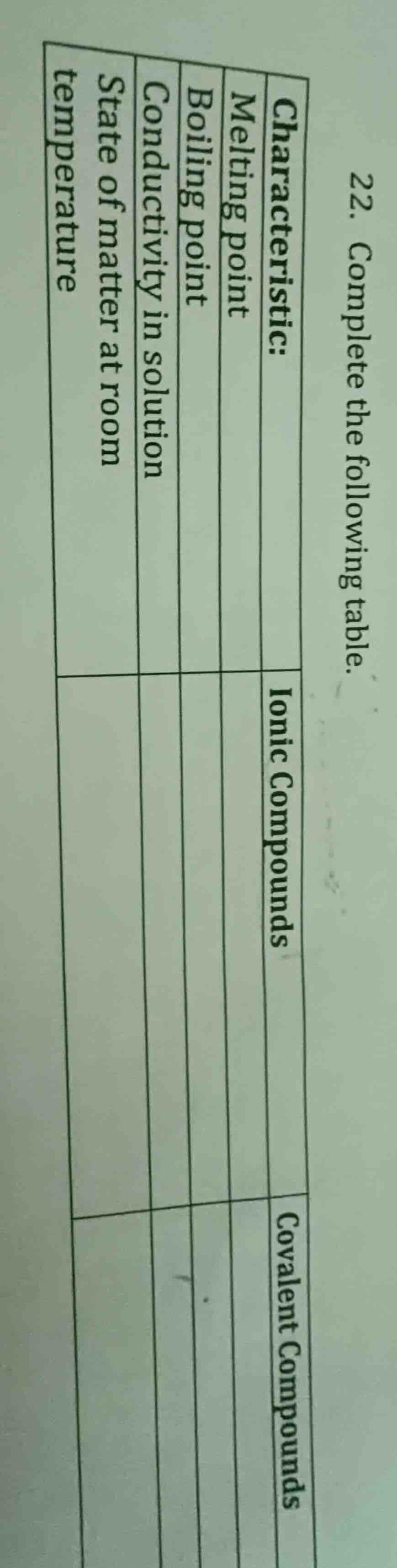 22. complete the following table. characteristic: | ionic compounds | c…