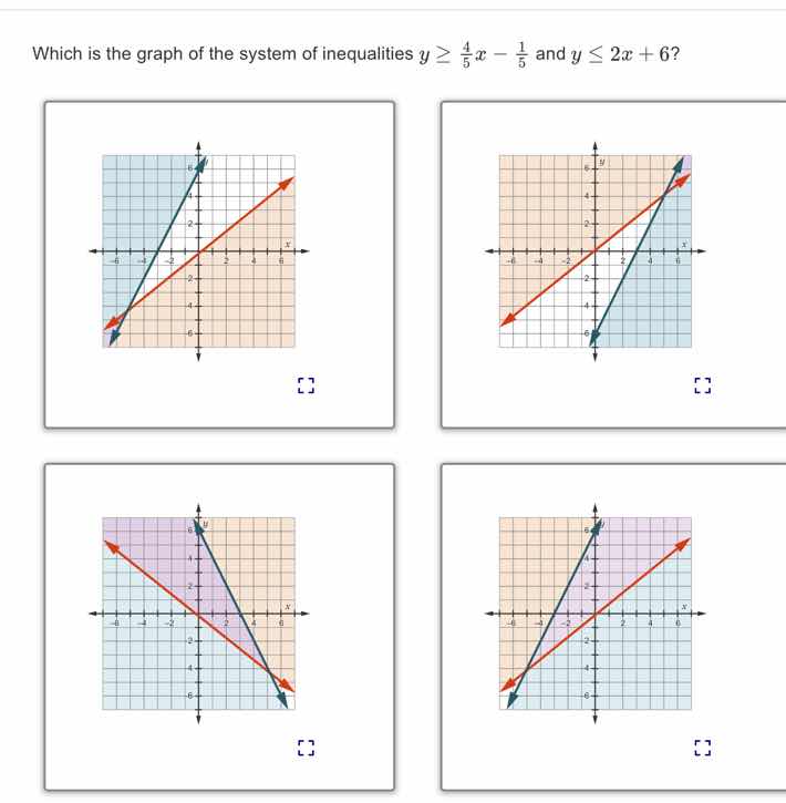 which is the graph of the system of inequalities $y \\geq \\frac{4}{5}x…