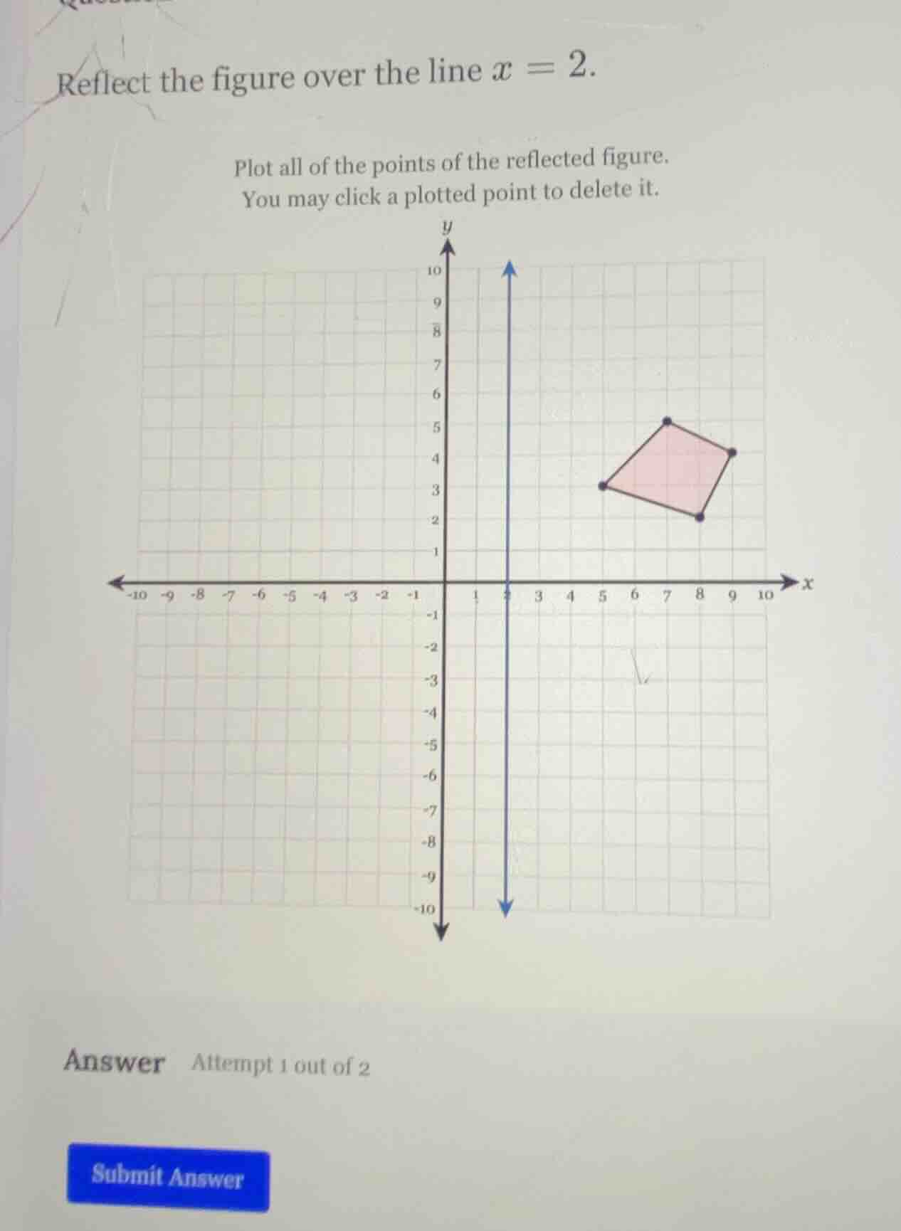 reflect the figure over the line $x = 2$. plot all of the points of the…