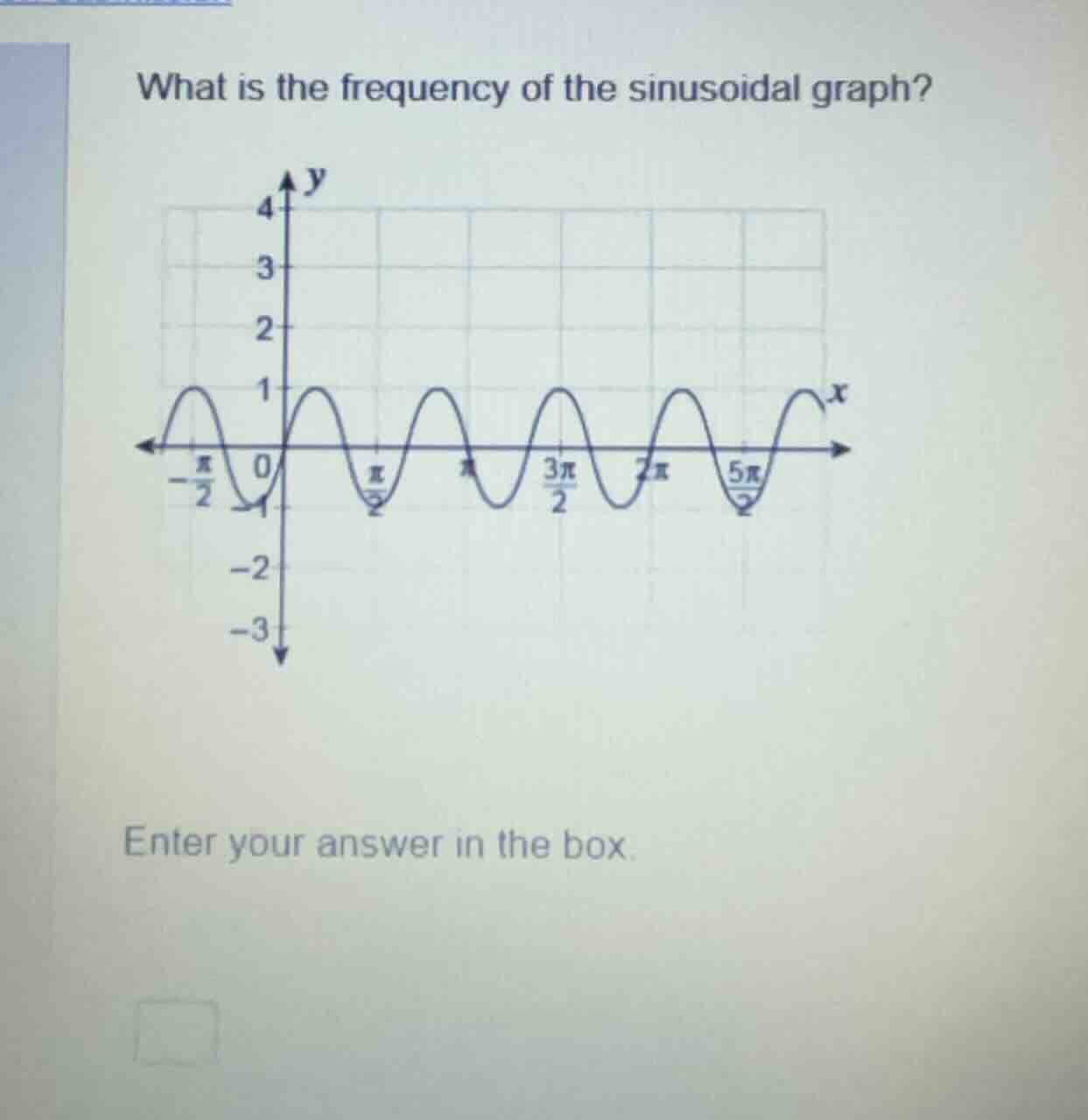 what is the frequency of the sinusoidal graph? enter your answer in the…
