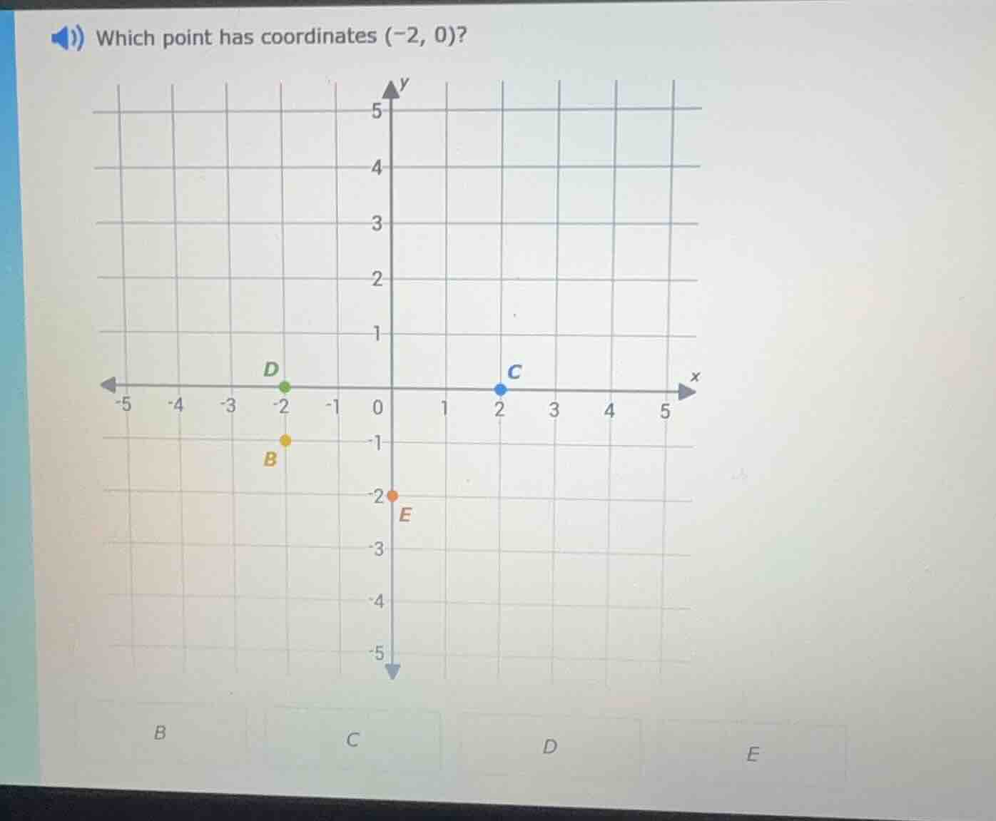 which point has coordinates (-2, 0)?