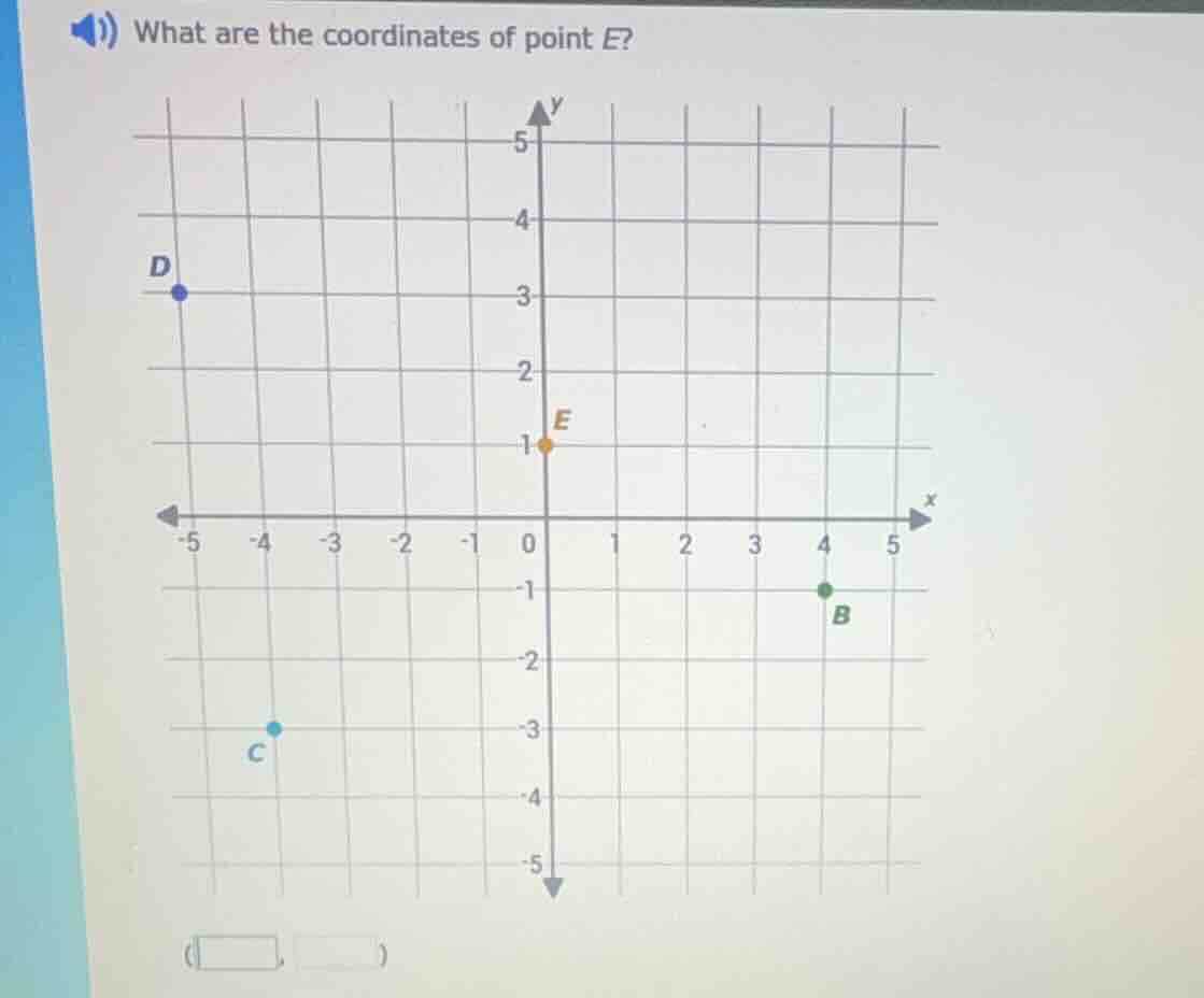 what are the coordinates of point e?