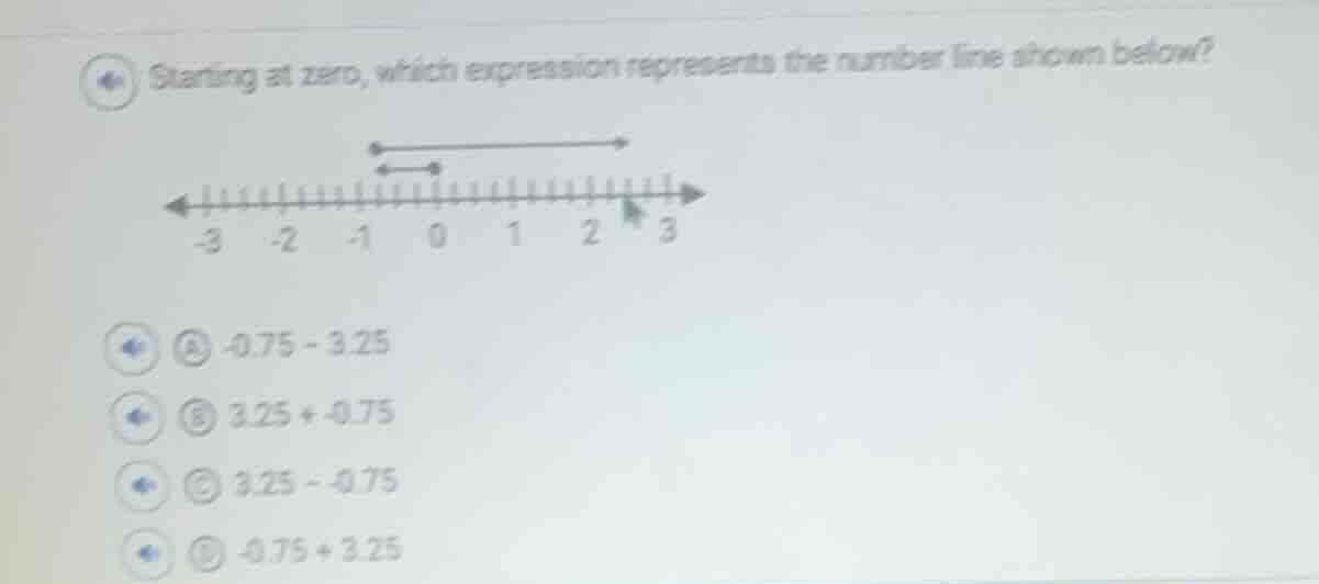 starting at zero, which expression represents the number line shown bel…