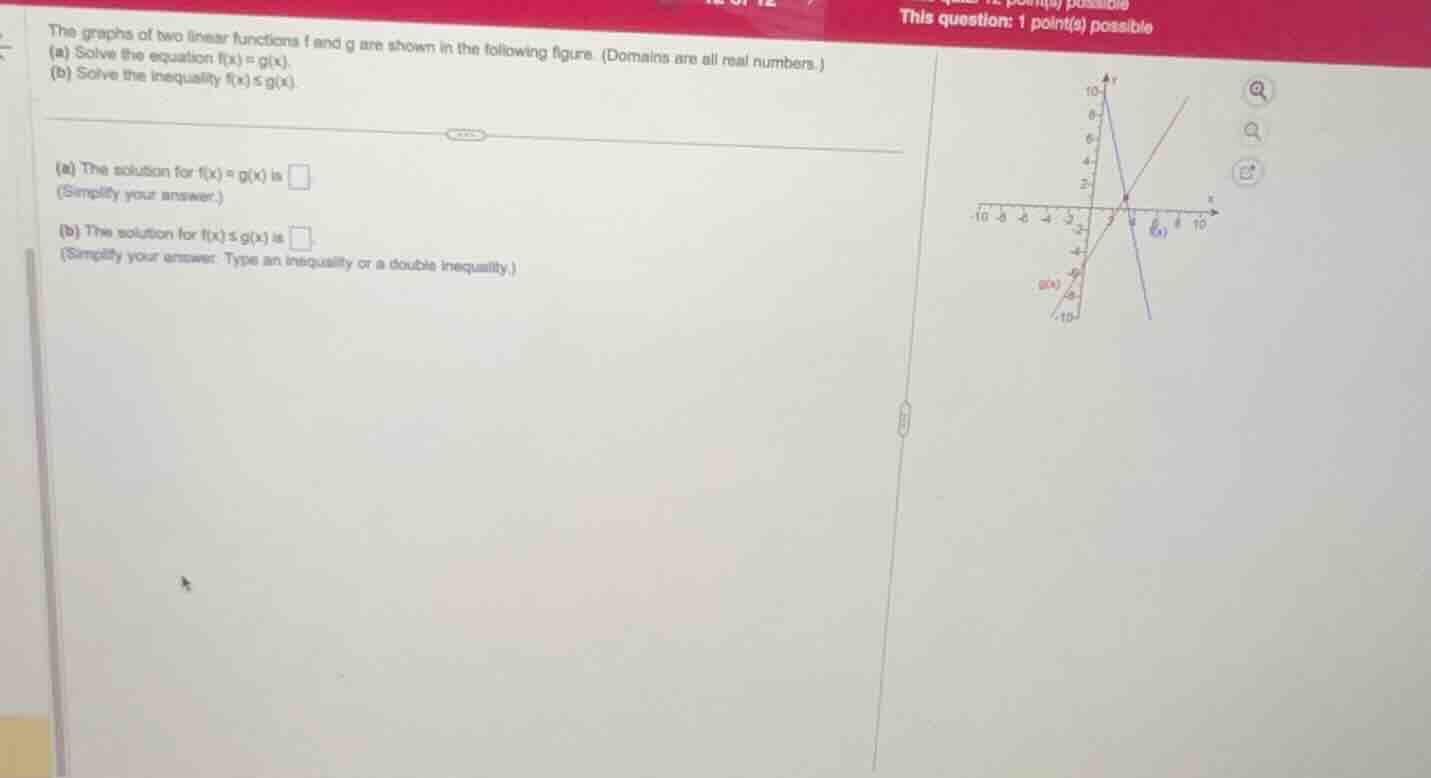 the graphs of two linear functions f and g are shown in the following f…