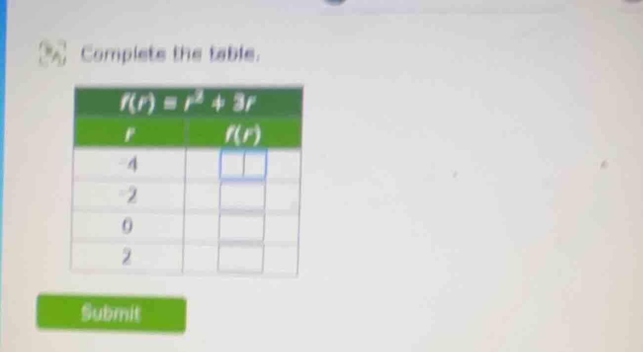 complete the table: $f(r) = r^2 + 3r$ | $r$ | $f(r)$ | | --- | --- | | …