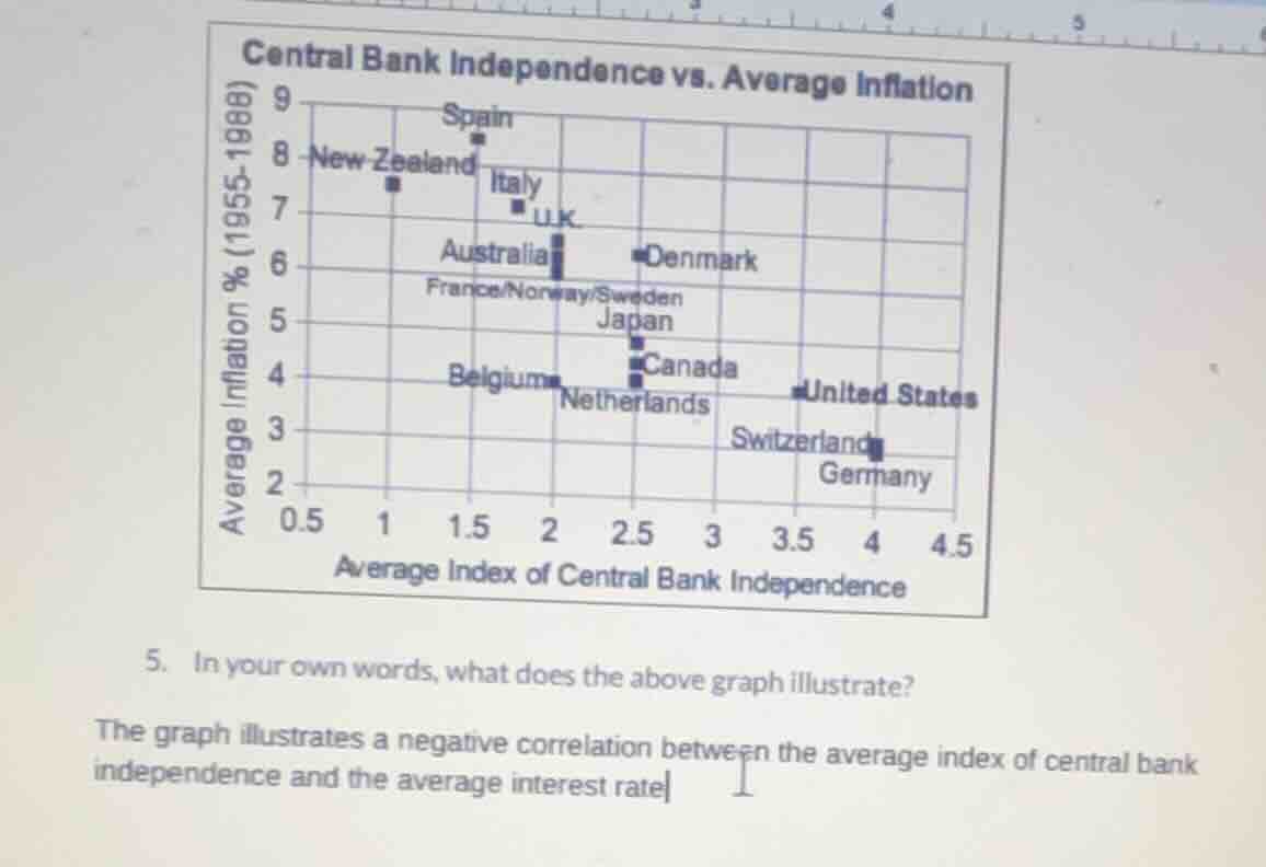 central bank independence vs. average inflation average inflation % (19…