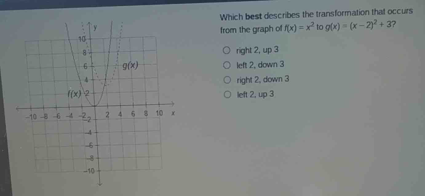which best describes the transformation that occurs from the graph of $…