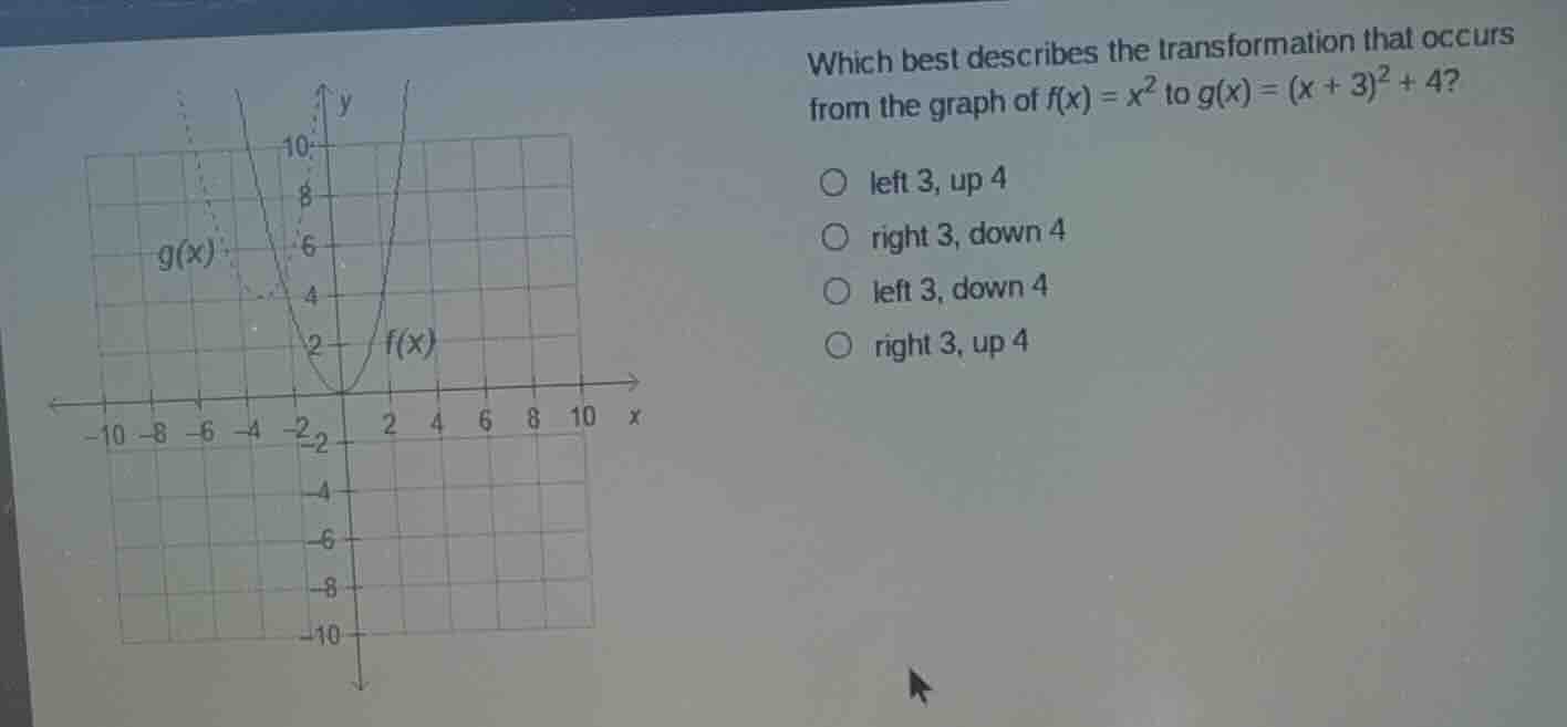 which best describes the transformation that occurs from the graph of $…