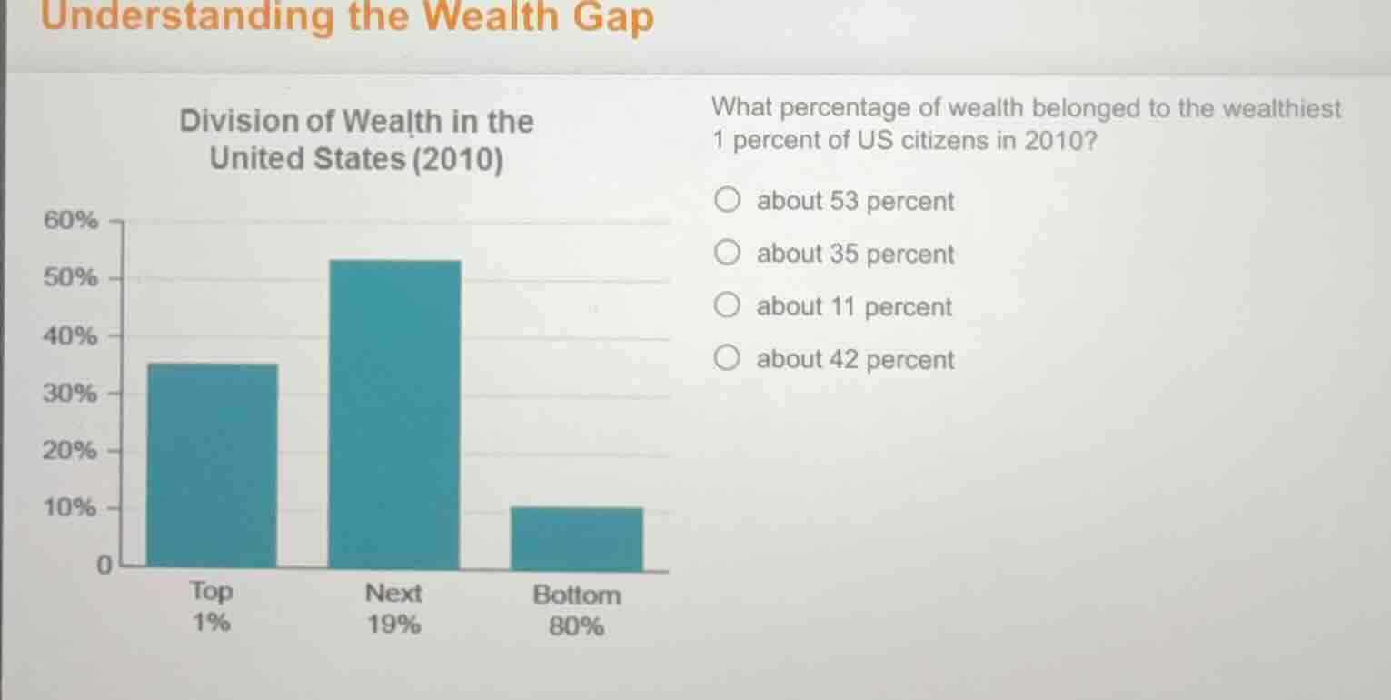 understanding the wealth gap division of wealth in the united states (2…