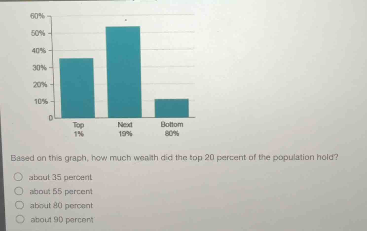 based on this graph, how much wealth did the top 20 percent of the popu…