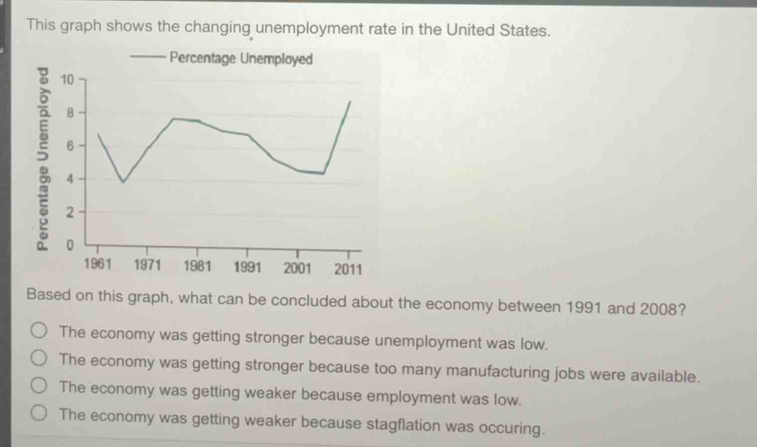 this graph shows the changing unemployment rate in the united states. b…