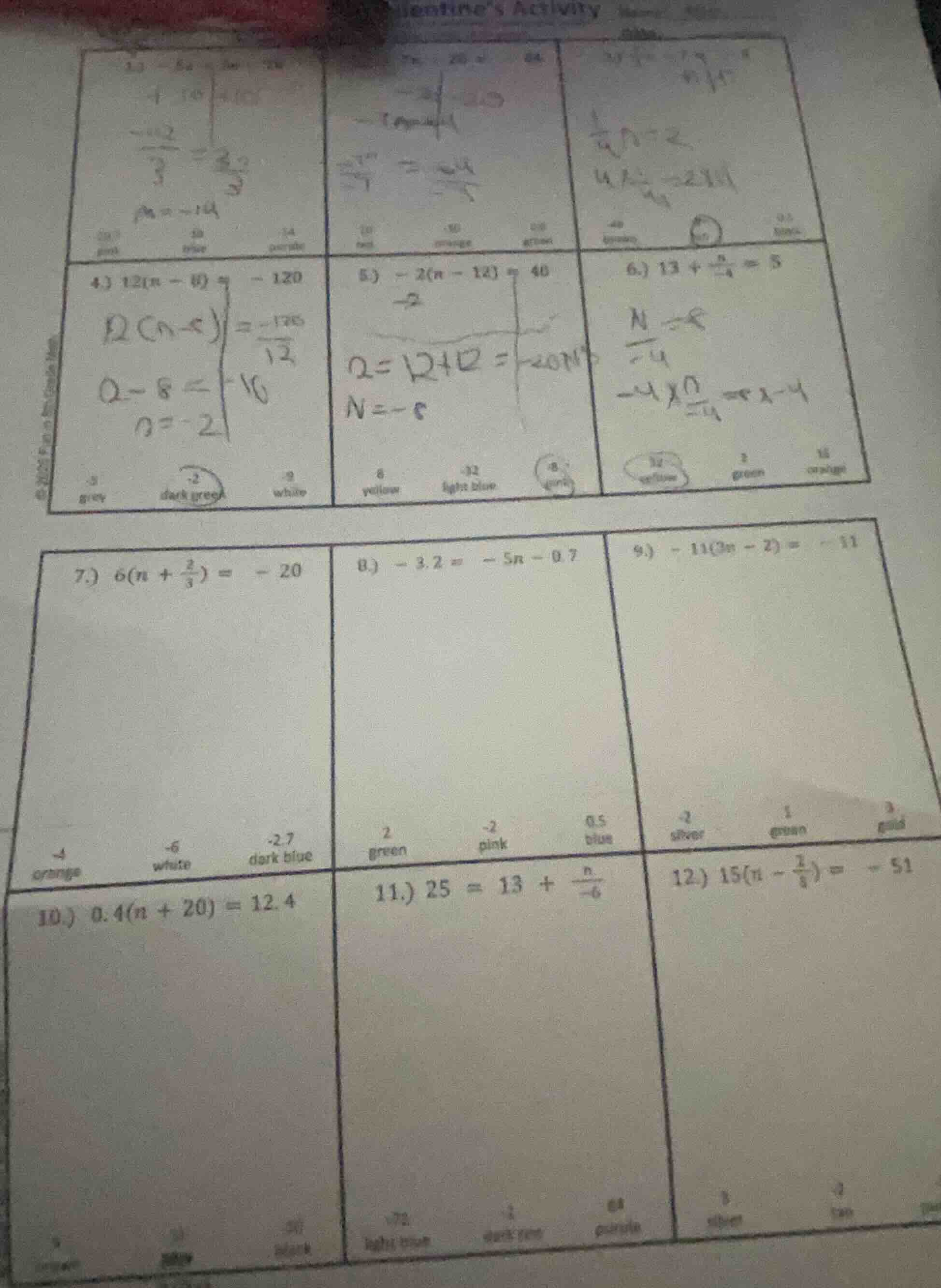 4.) 12(n - 8) = -120 5.) -2(n - 12) = 40 6.) 13 + \\frac{n}{-4} = 5 7.)…