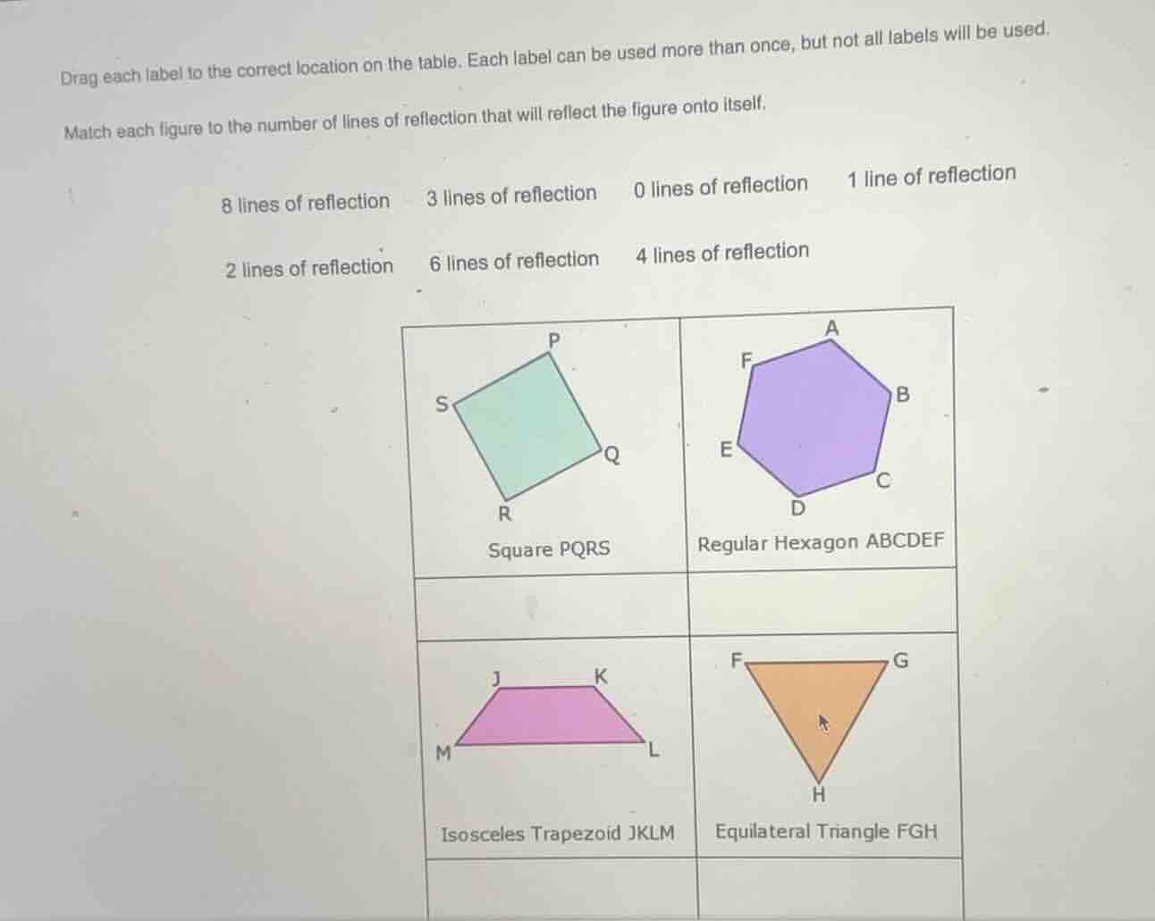 drag each label to the correct location on the table. each label can be…