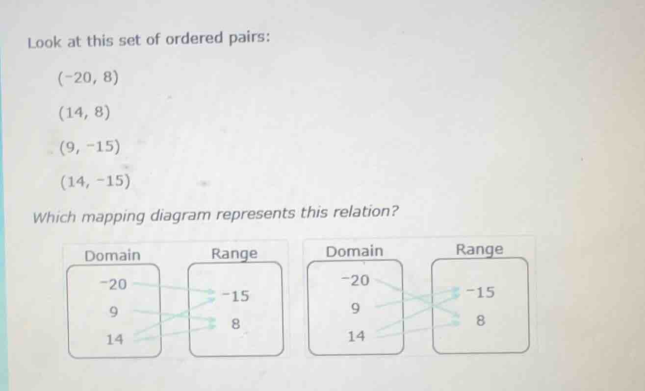 look at this set of ordered pairs: (-20, 8) (14, 8) (9, -15) (14, -15) …