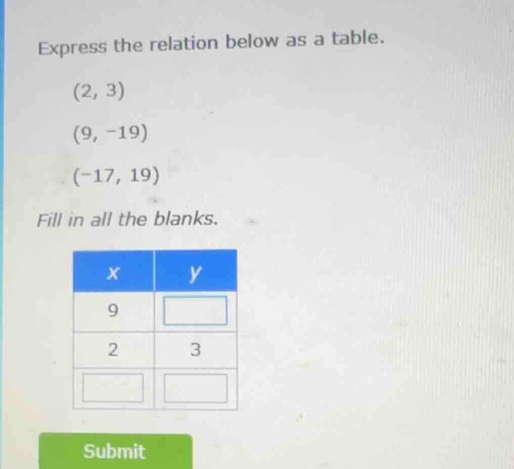 express the relation below as a table. (2, 3) (9, -19) (-17, 19) fill i…