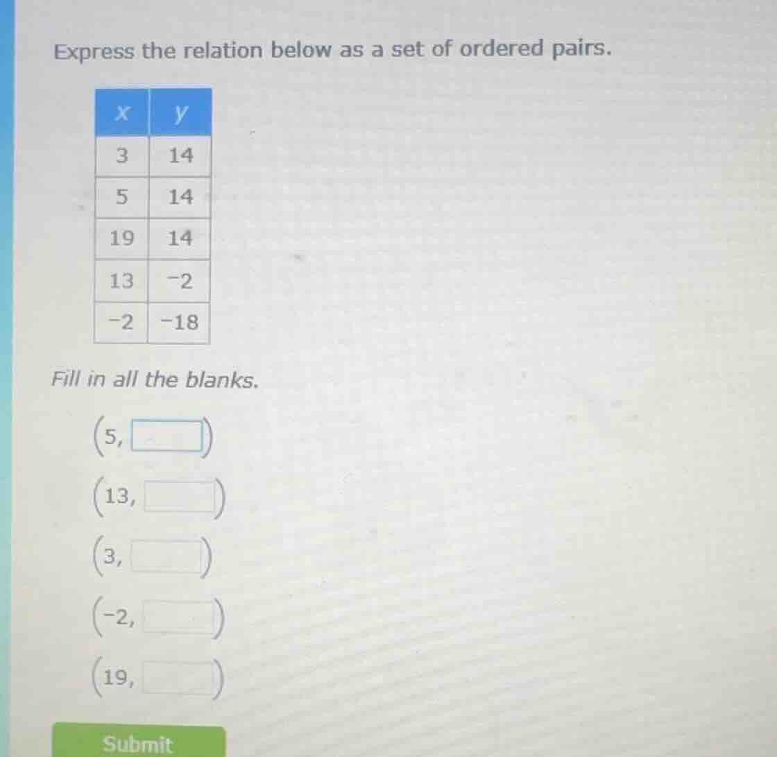 express the relation below as a set of ordered pairs. fill in all the b…