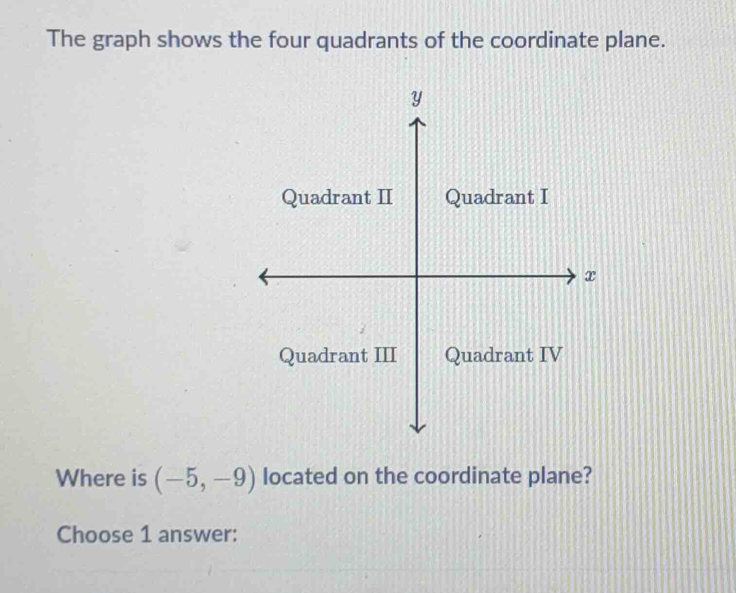 the graph shows the four quadrants of the coordinate plane. where is $(…