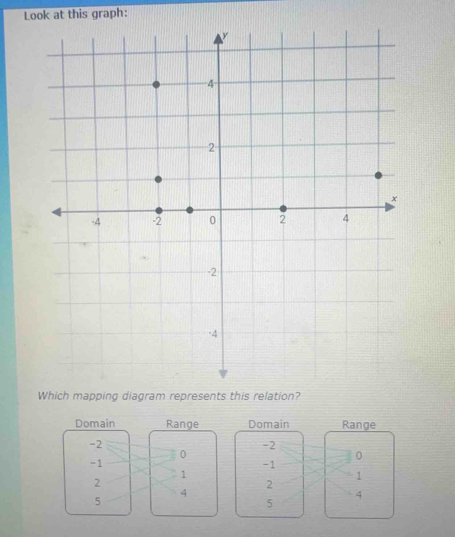 look at this graph: which mapping diagram represents this relation? dom…