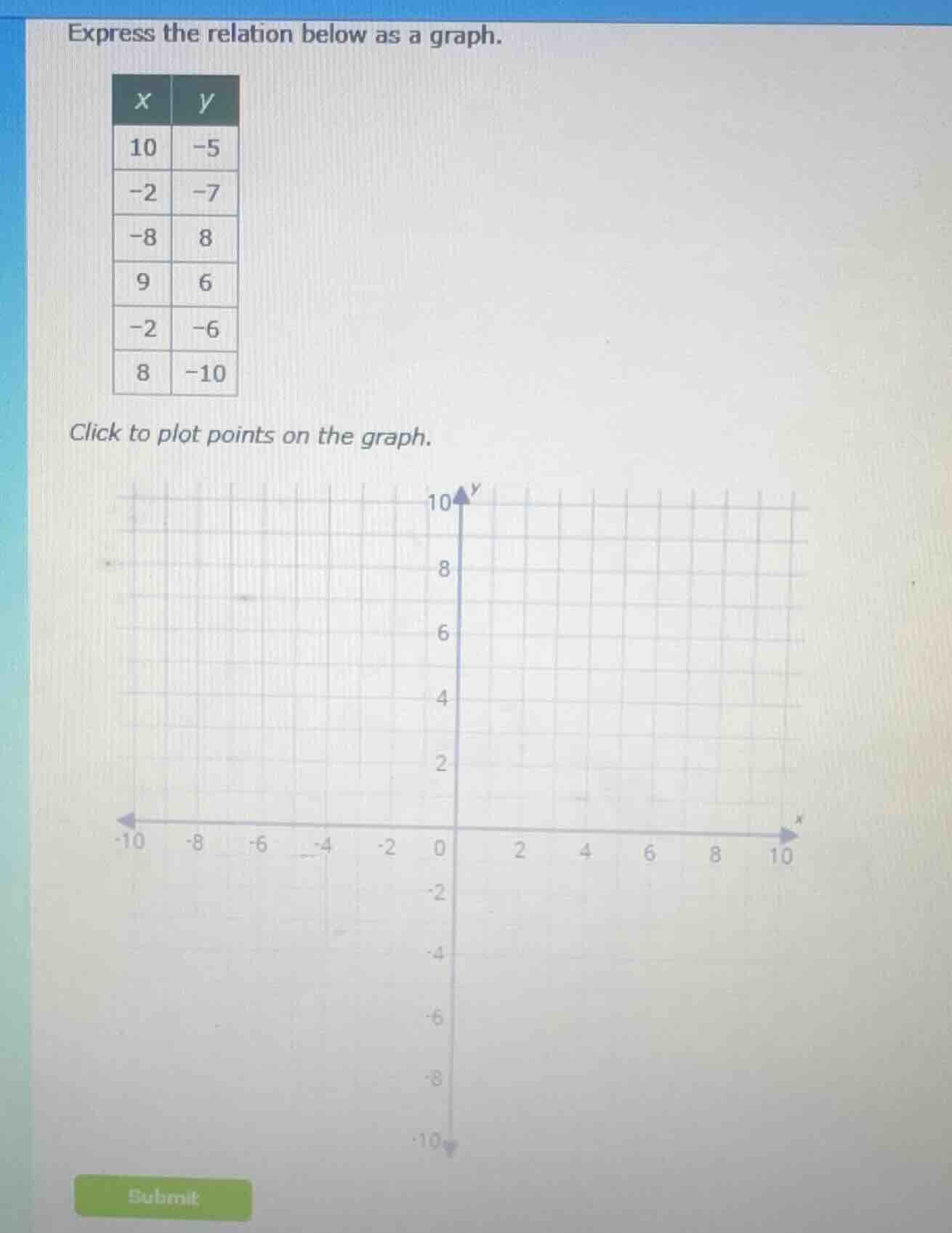 express the relation below as a graph. | x | y | |----|----| | 10 | -5 …
