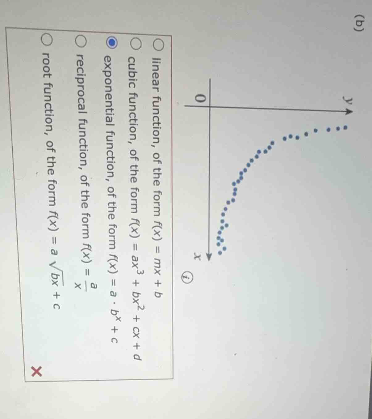 linear function, of the form f(x) = mx + b cubic function, of the form …
