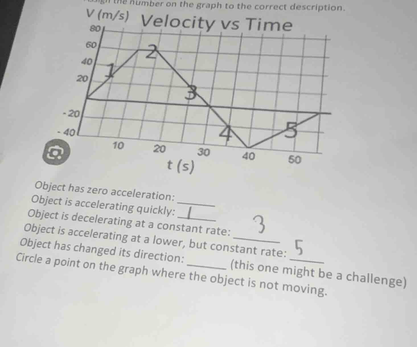 assign the number on the graph to the correct description. velocity vs …