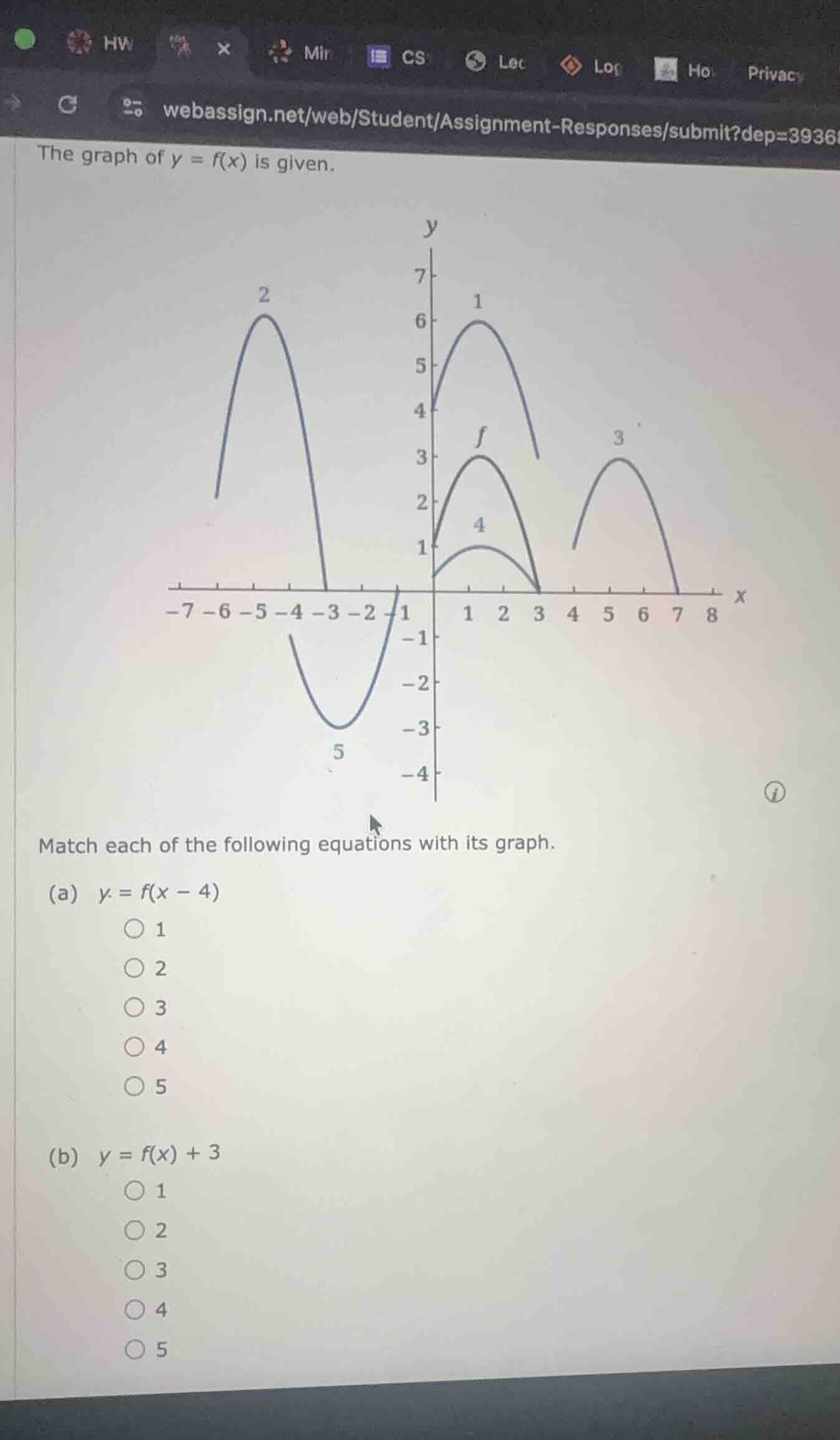 the graph of $y = f(x)$ is given. match each of the following equations…