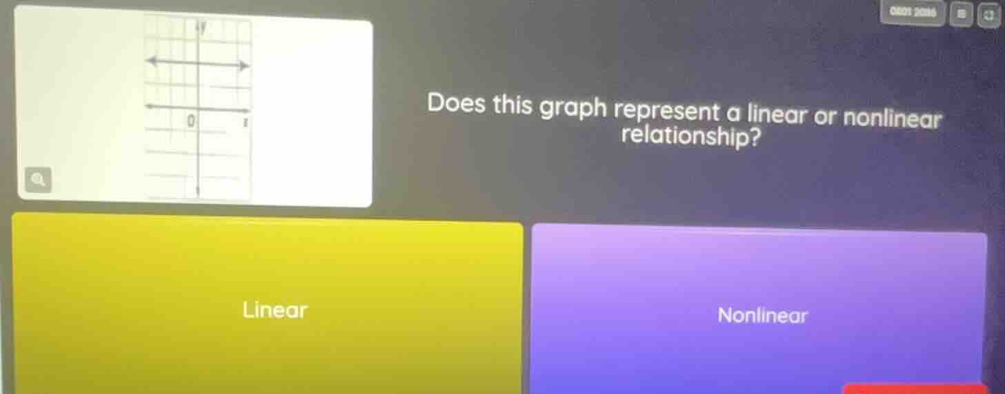 does this graph represent a linear or nonlinear relationship? linear no…