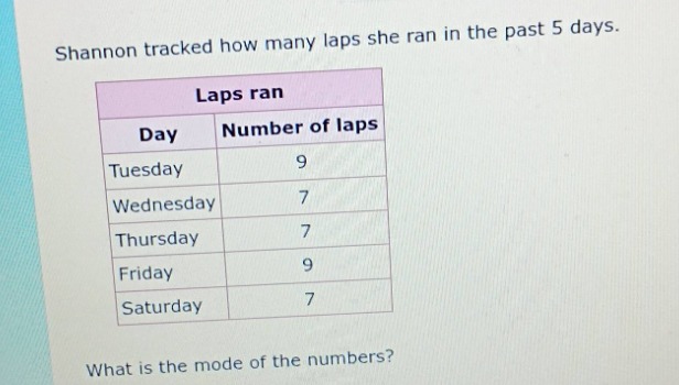shannon tracked how many laps she ran in the past 5 days. laps ran day …