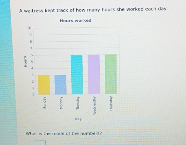 a waitress kept track of how many hours she worked each day. hours work…