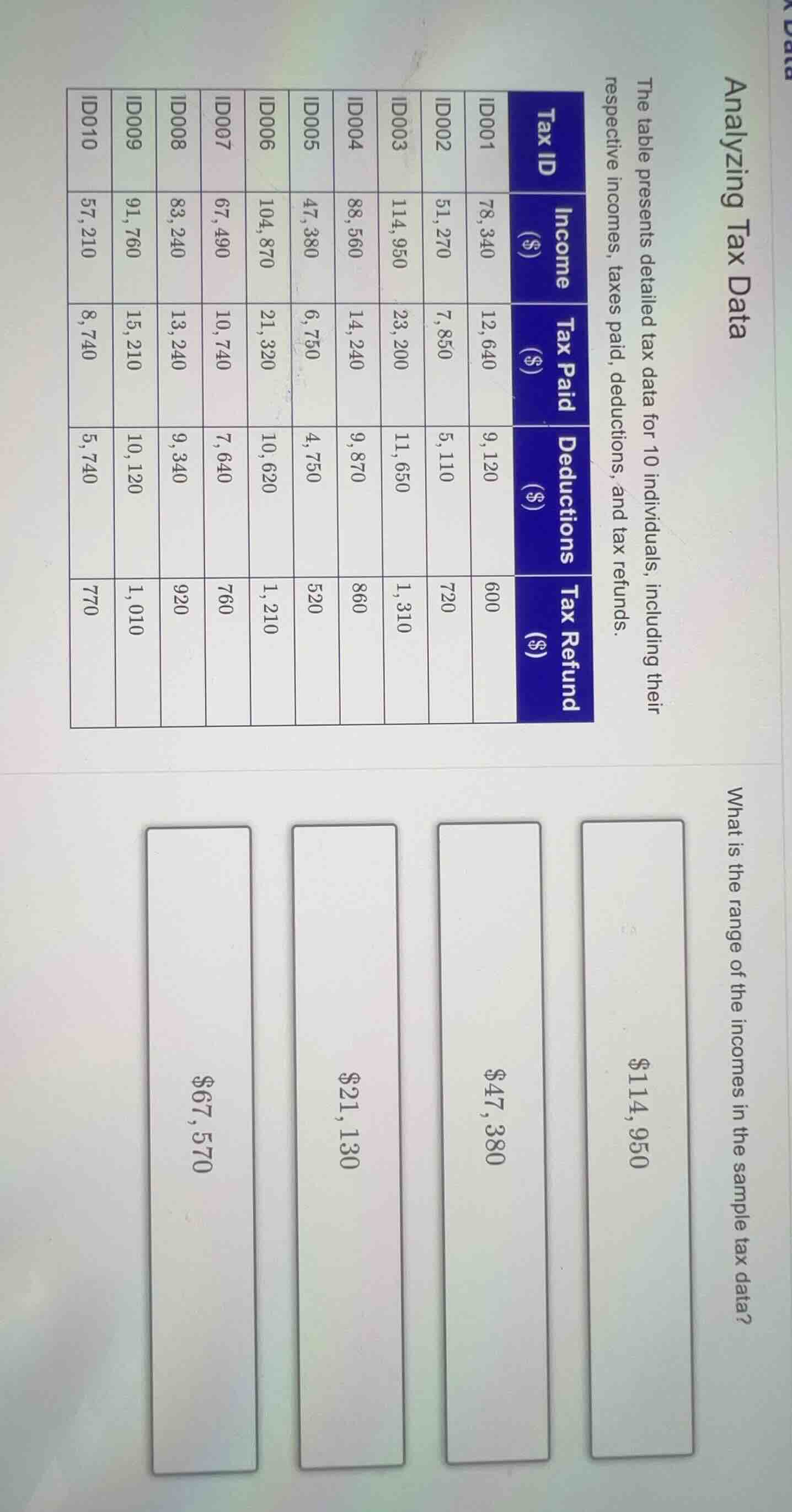 analyzing tax data the table presents detailed tax data for 10 individu…