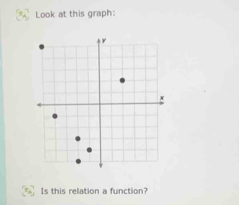 look at this graph: is this relation a function?