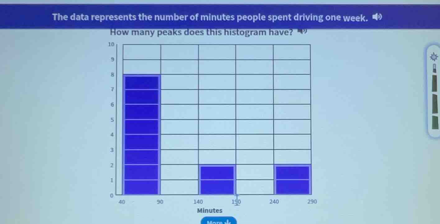 the data represents the number of minutes people spent driving one week…