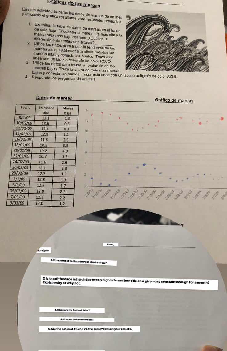gráficando las mareas en esta actividad trazarás los datos de mareas de…
