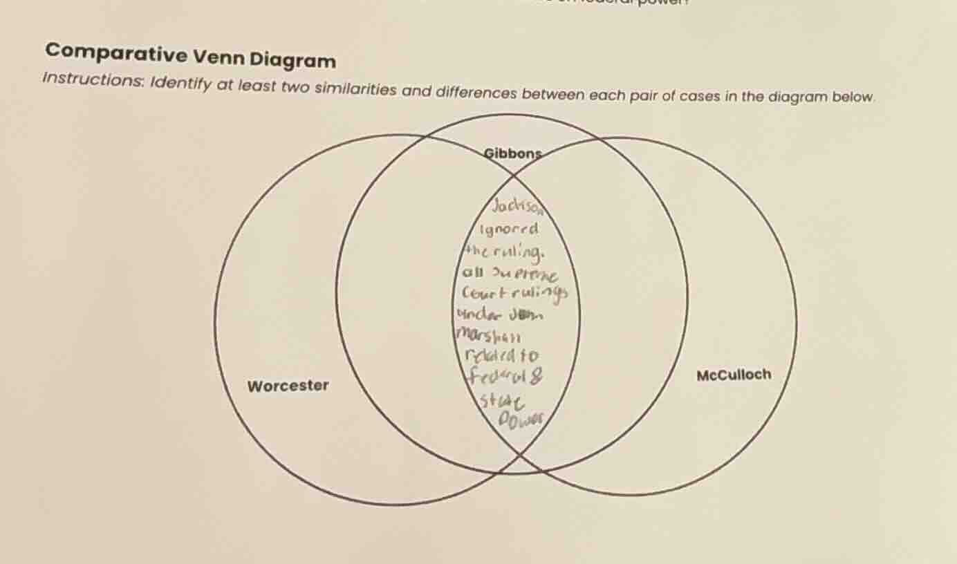 comparative venn diagram instructions: identify at least two similariti…