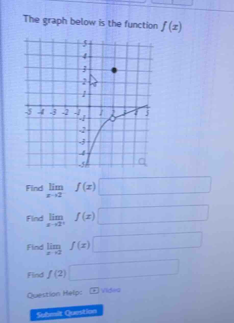 the graph below is the function $f(x)$ find $\\lim\\limits_{x \\to 2^{-…