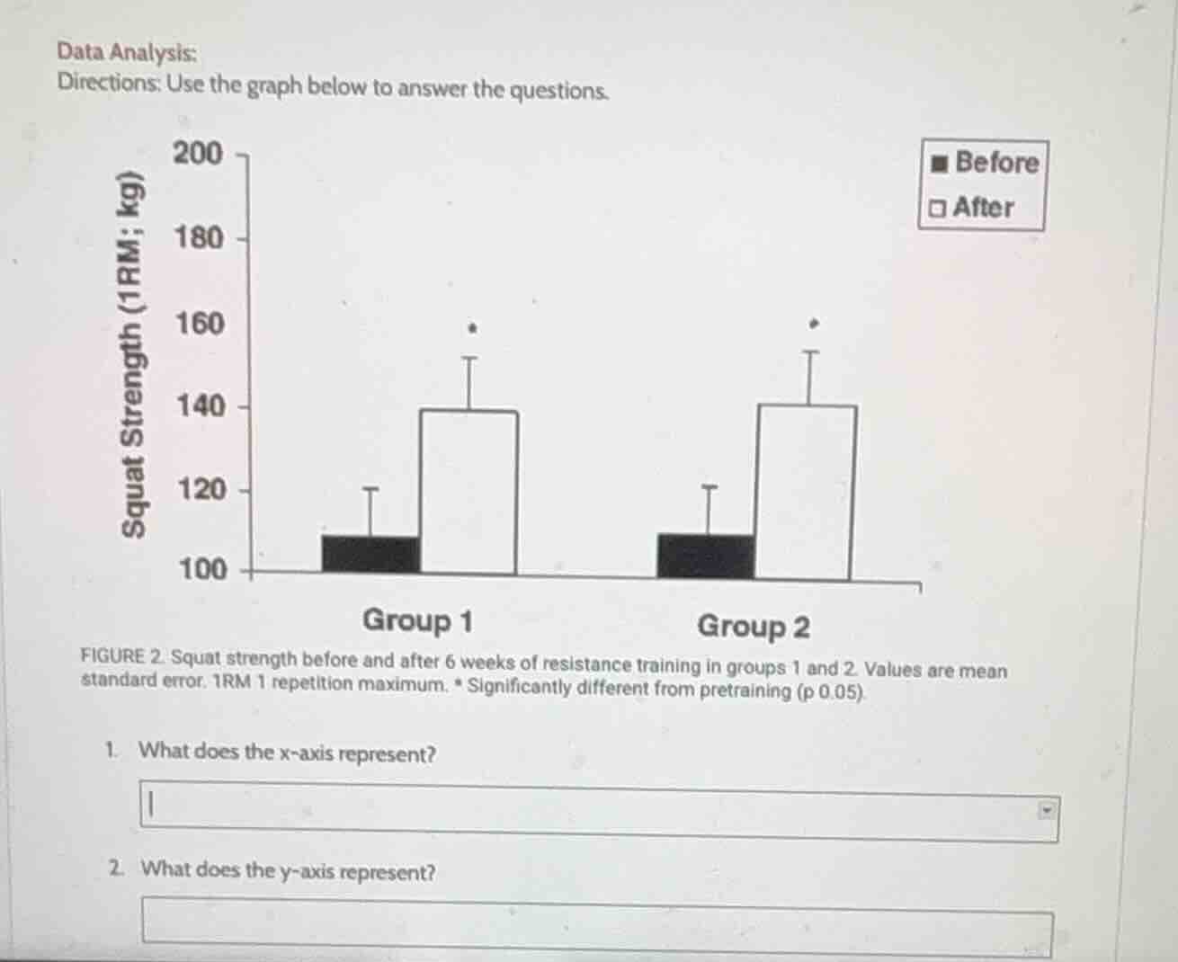 data analysis: directions: use the graph below to answer the questions.…