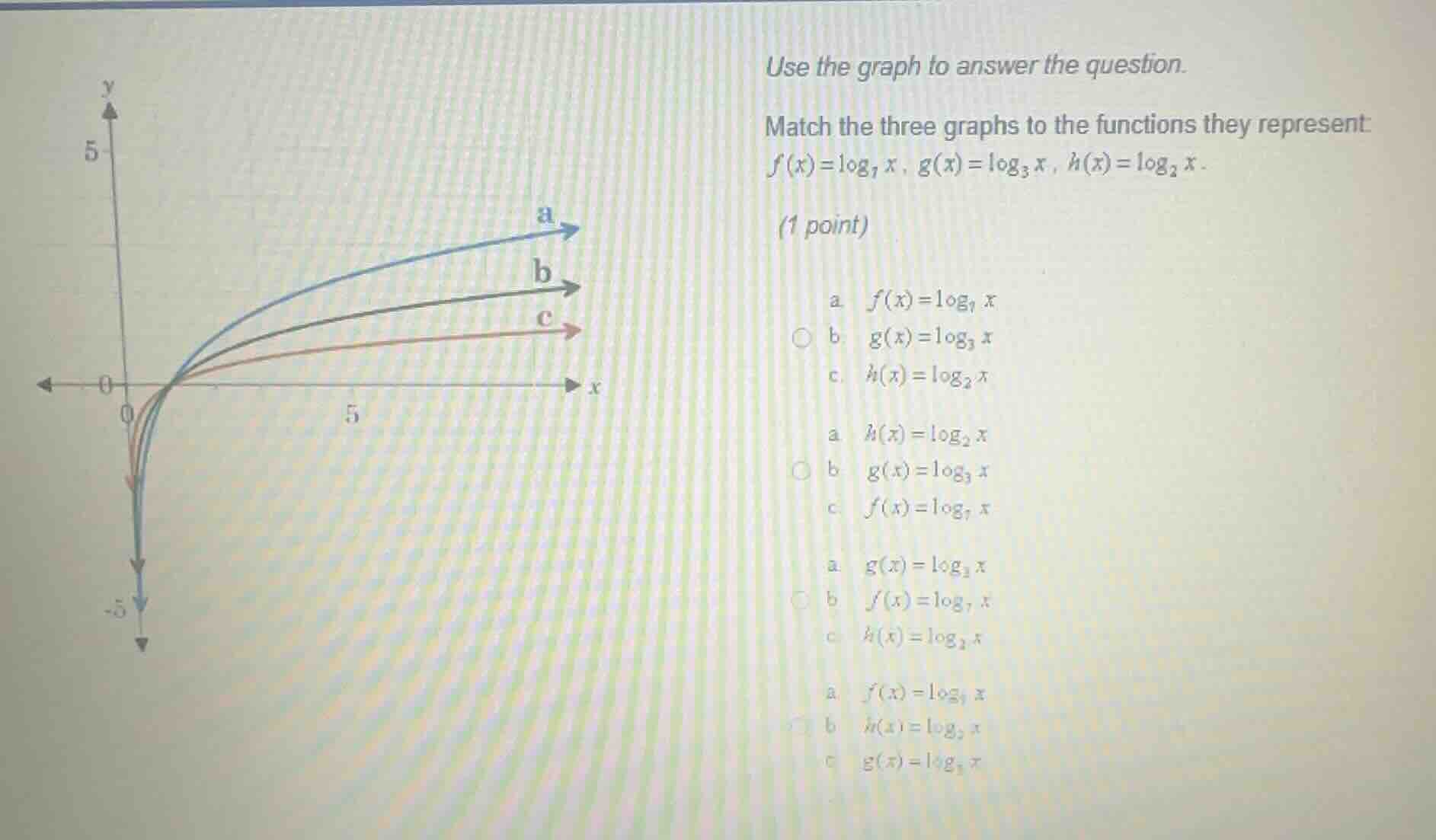 use the graph to answer the question. match the three graphs to the fun…