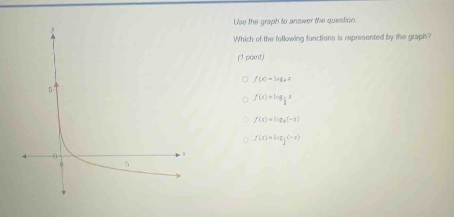 use the graph to answer the question. which of the following functions …