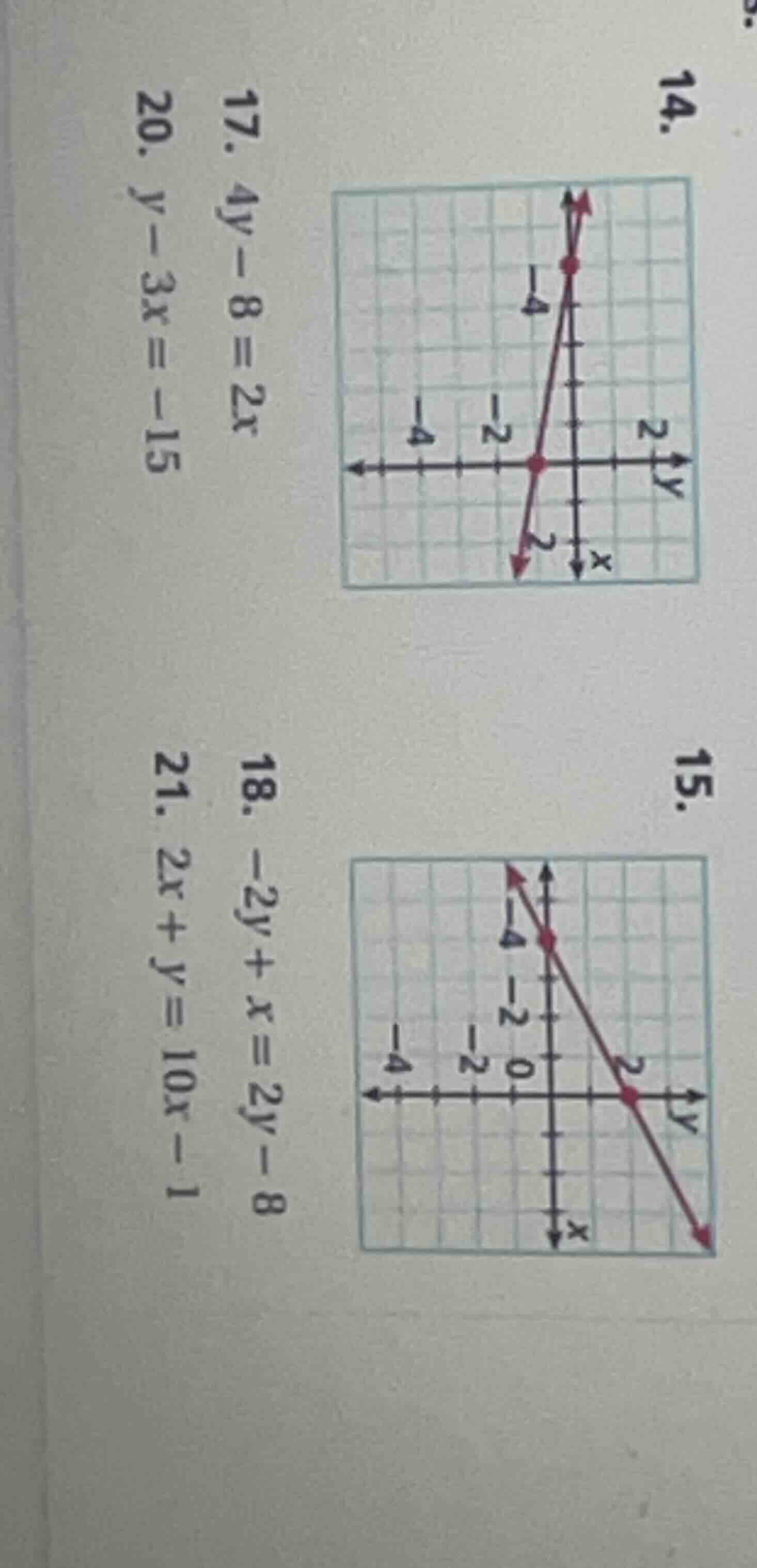 14. 17. $4y - 8 = 2x$ 20. $y - 3x = -15$ 15. 18. $-2y + x = 2y - 8$ 21.…