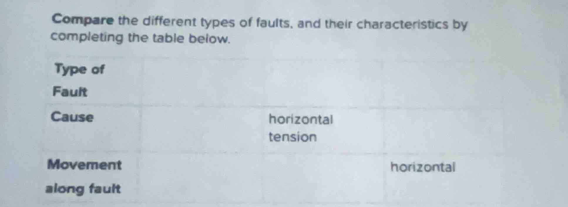 compare the different types of faults, and their characteristics by com…