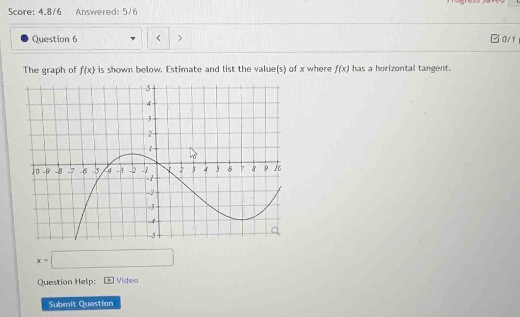 the graph of f(x) is shown below. estimate and list the value(s) of x w…