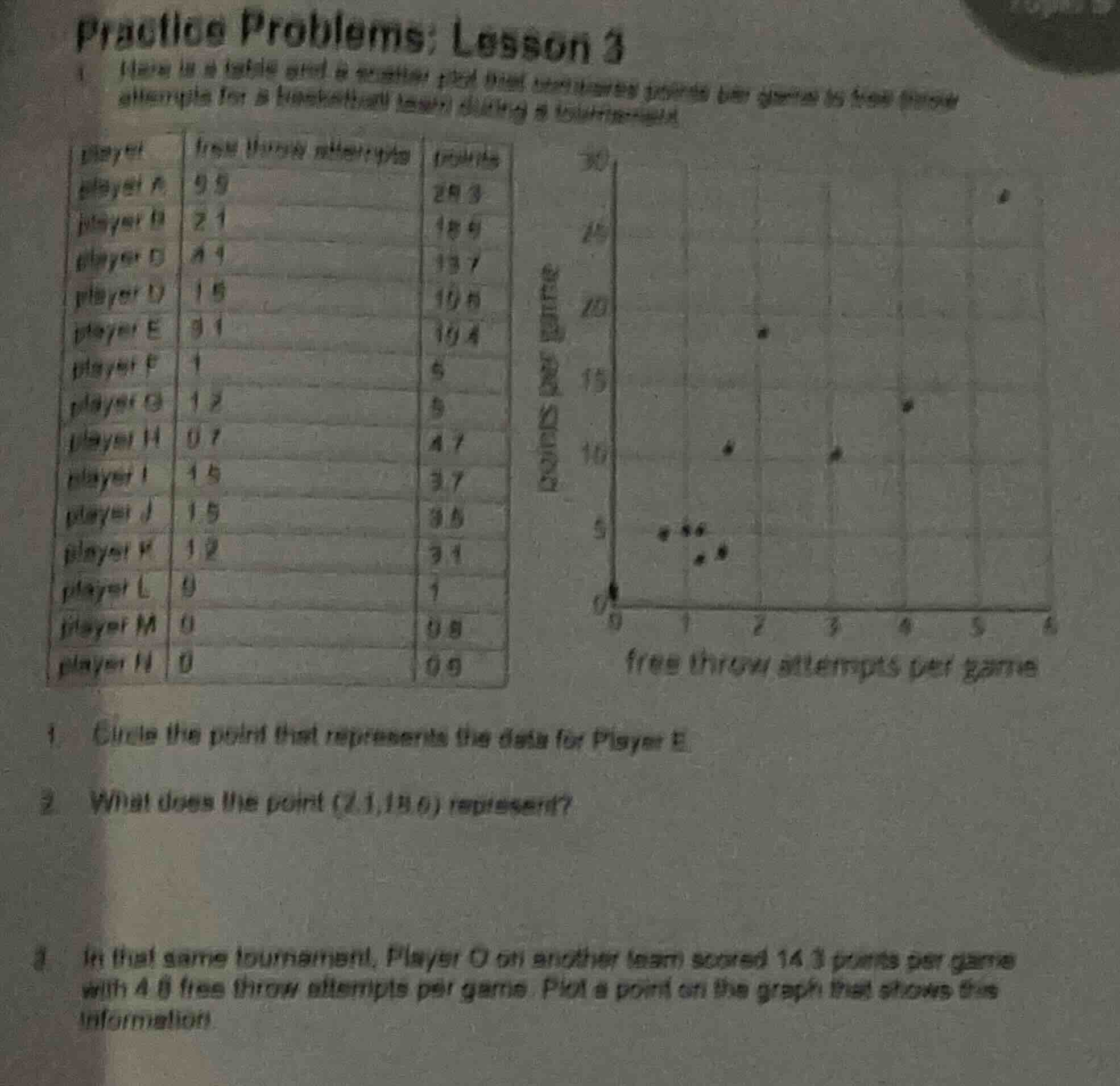 practice problems; lesson 3 here is a table and a scatter plot that sho…
