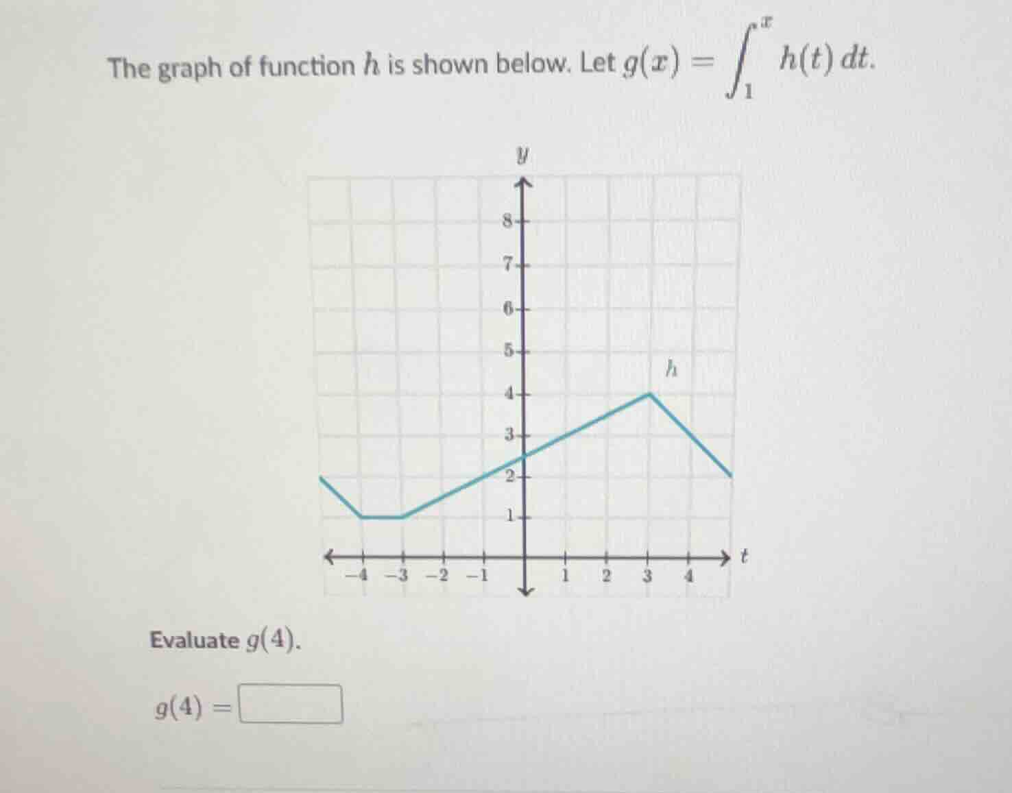 the graph of function h is shown below. let $g(x) = \\int_{1}^{x} h(t) …
