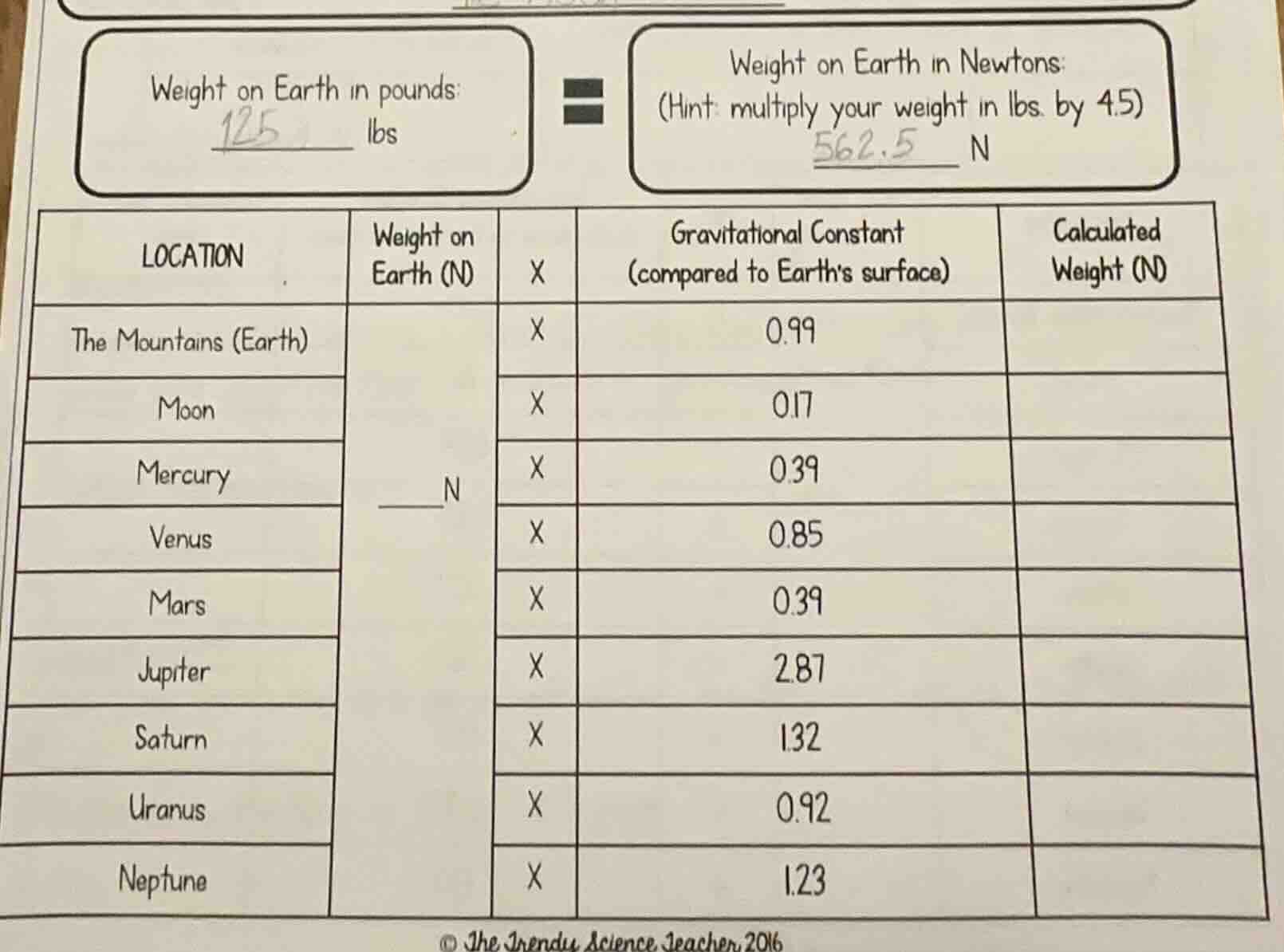 weight on earth in pounds: 125 lbs weight on earth in newtons: (hint: m…